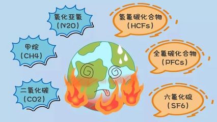 科技賦能環保 液體分離及純凈設備制造如何助力溫室氣體減排