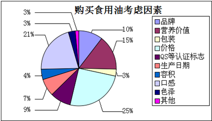 山茶油市場調查報告 機遇、挑戰與未來趨勢